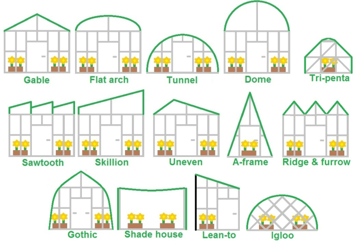 Selection of greenhouse structure shapes